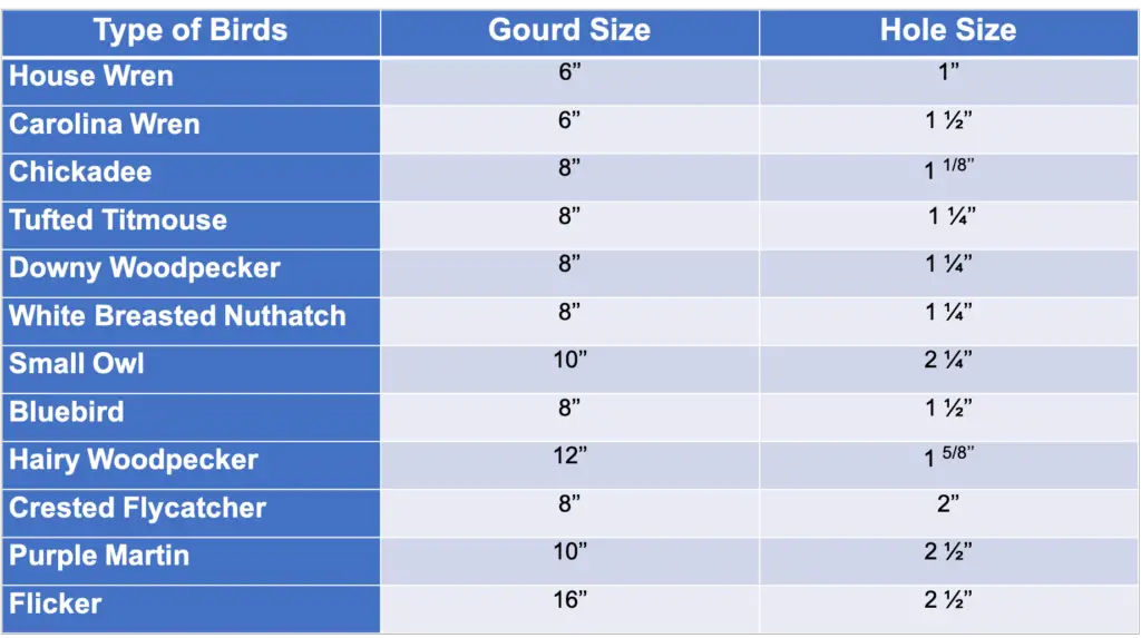 Birdhouse Size Chart